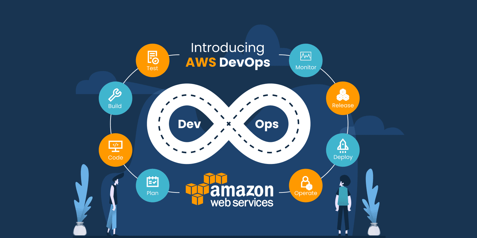FINAL CAPSTONE – AWS DEVOPS PROJECT