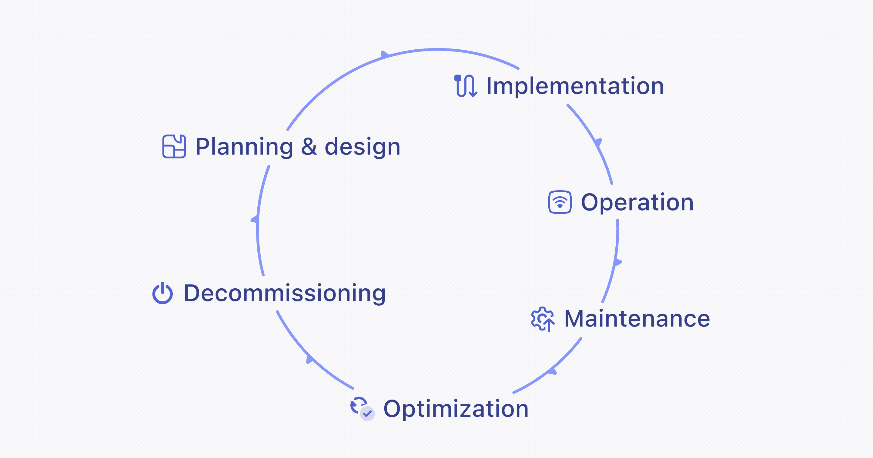 Build an End-to-End Enterprise Network