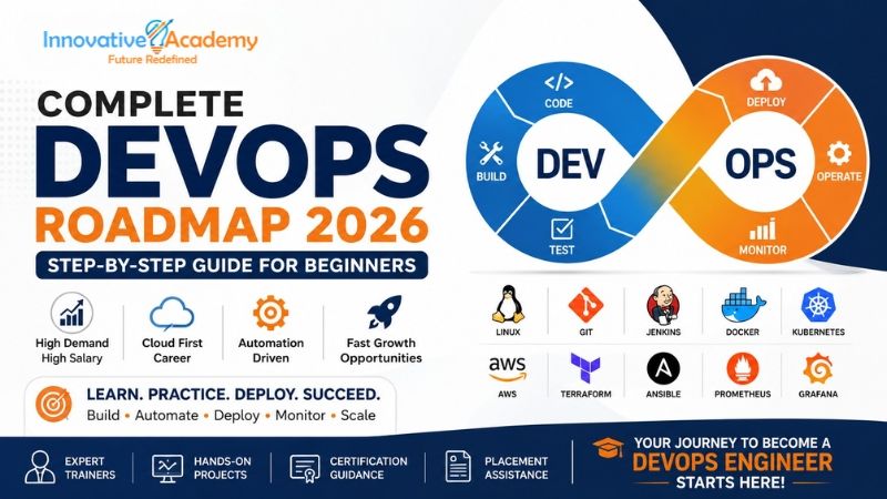 Complete DevOps Roadmap 2026: Step-by-Step Guide for Beginners