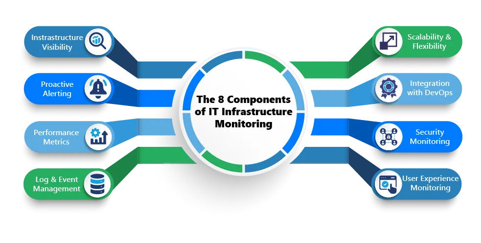 Build an End-to-End Secure Azure Environment