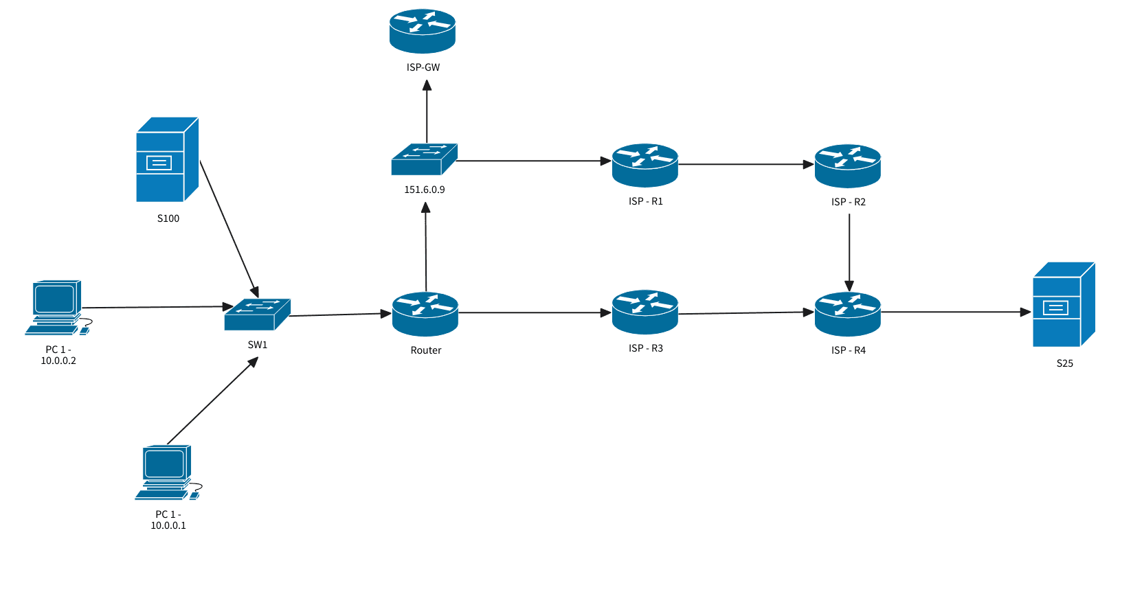 Configure and Manage Scalable Networks