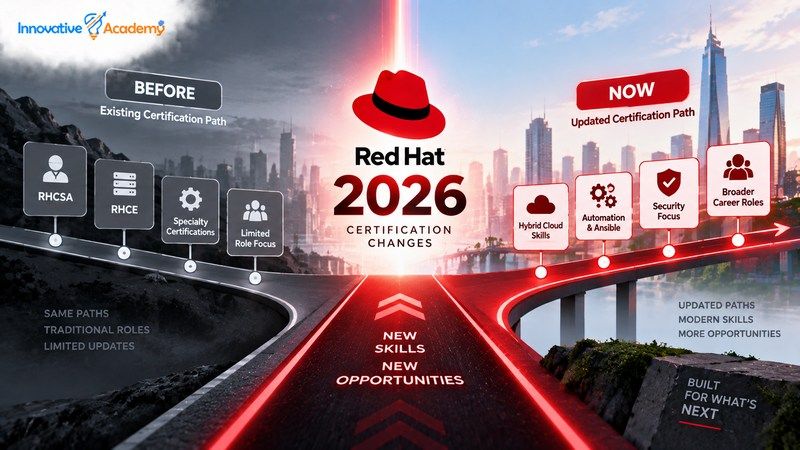 Red Hat's 2026 Certification Shake-Up, Explained for Whoever It Actually Affects 