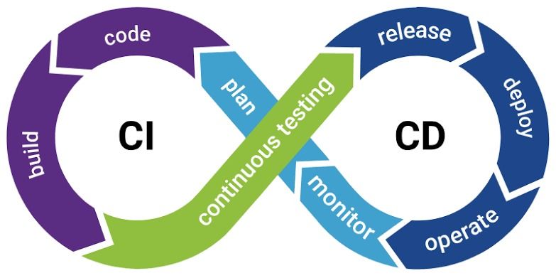 CI/CD & Cloud Automation Pipeline