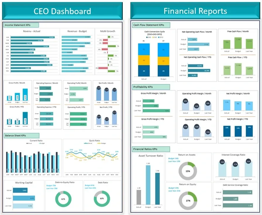 Dynamic Admin Dashboard