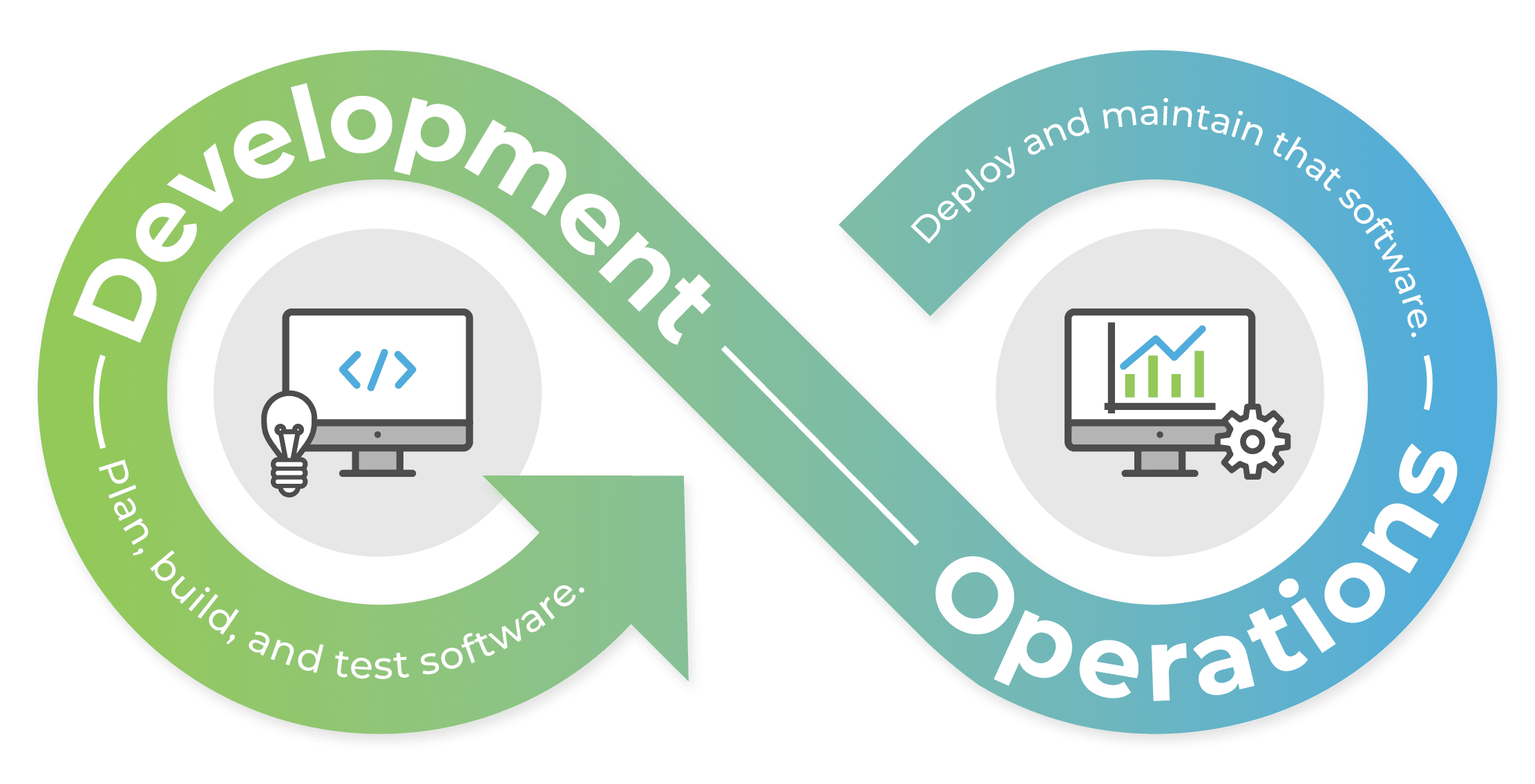 Containerize and Deploy Microservices