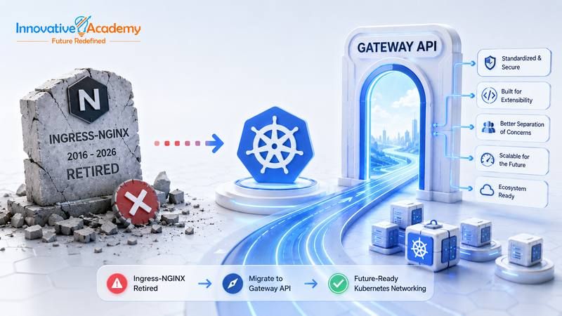 Ingress-NGINX Is Dead: Why Kubernetes Retired It and What to Do About Gateway API 