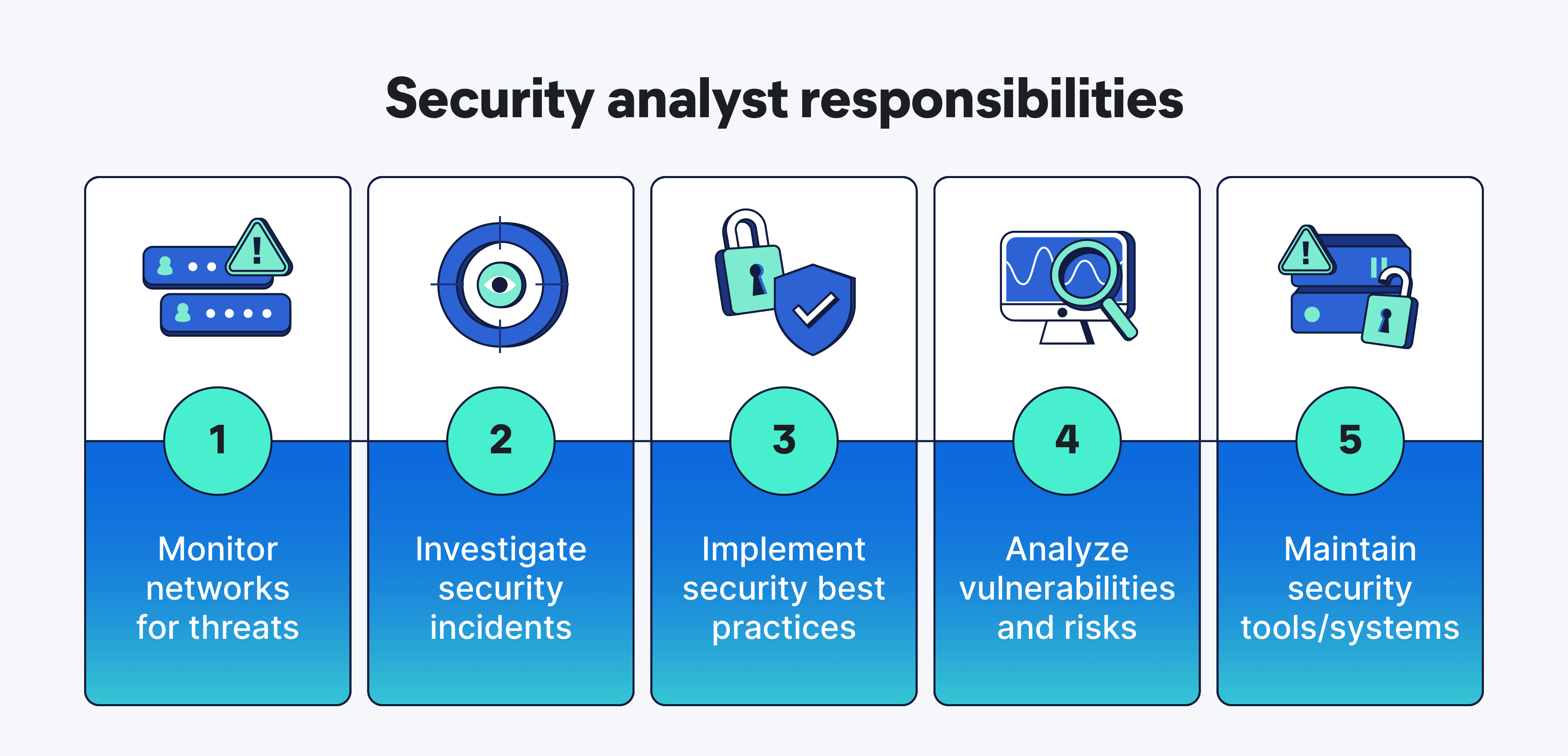 Real-Time Threat Detection & Monitoring