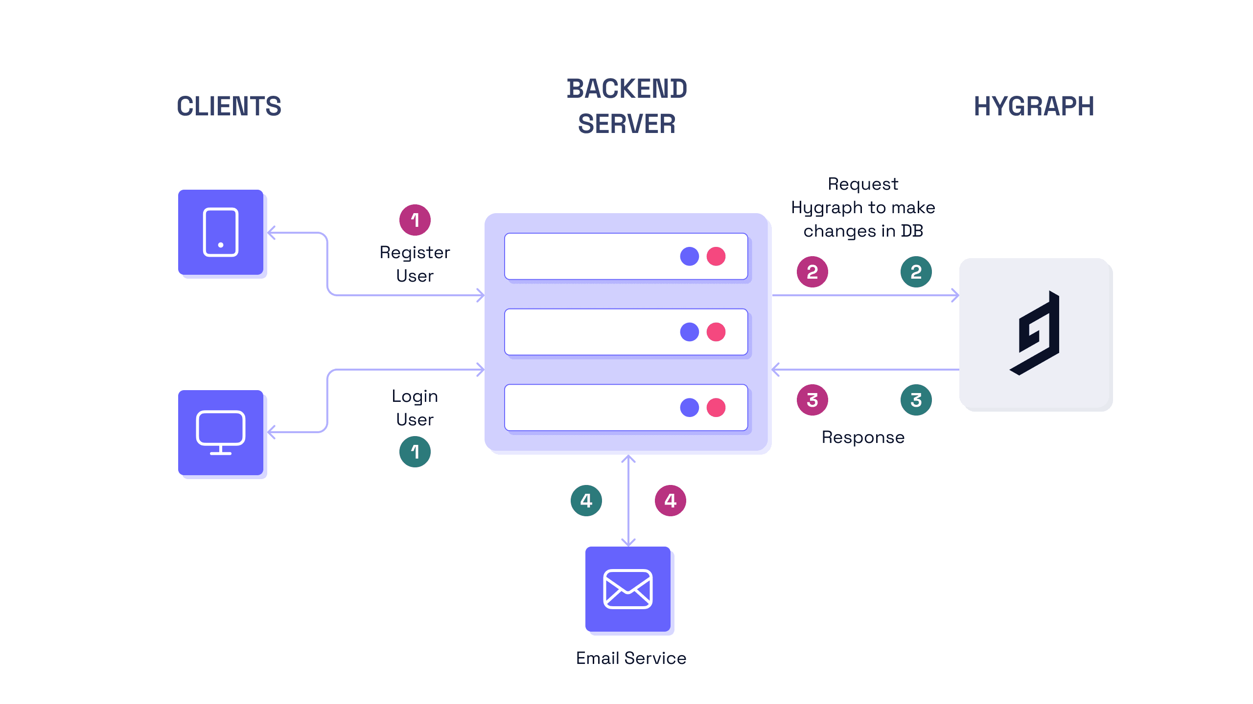 Production-Ready REST API Microservice